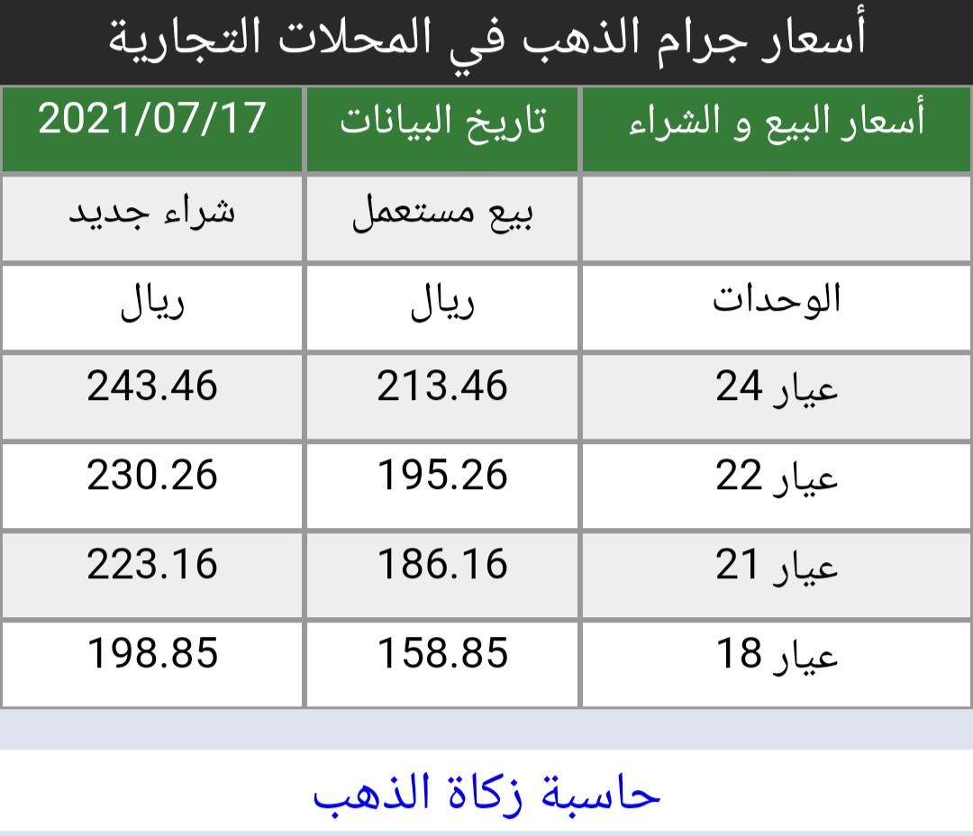 في السعودية الذهب اسعار أسعار الذهب