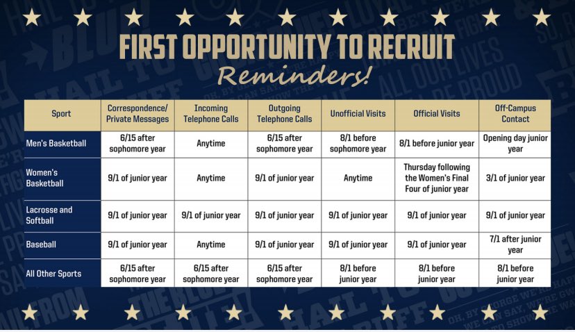 🚨👇🏻With recruiting back in full swing just a quick reminder on who and what can be done! #RulesRule 😎👇🏻🚨