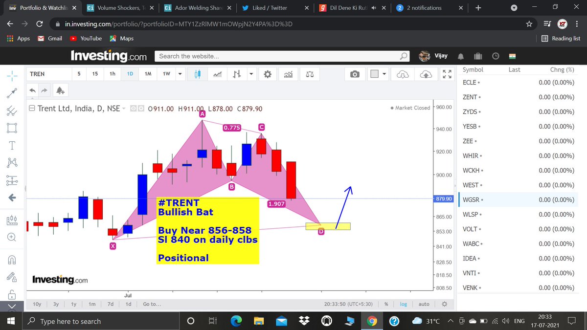 Harmonics_magic's tweet photo. #Trent
#BullishBat
#Harmonicstrading

All details mentioned in charts

@rohanshah619 @chartmojo @Ankiit001 https://t.co/AEXg5BIigP
