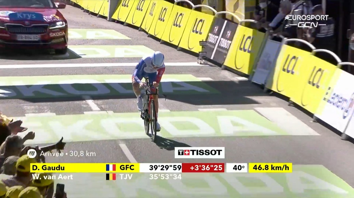 David Gaudu en termine et assure sa 11e place au classement général du #TDF2021