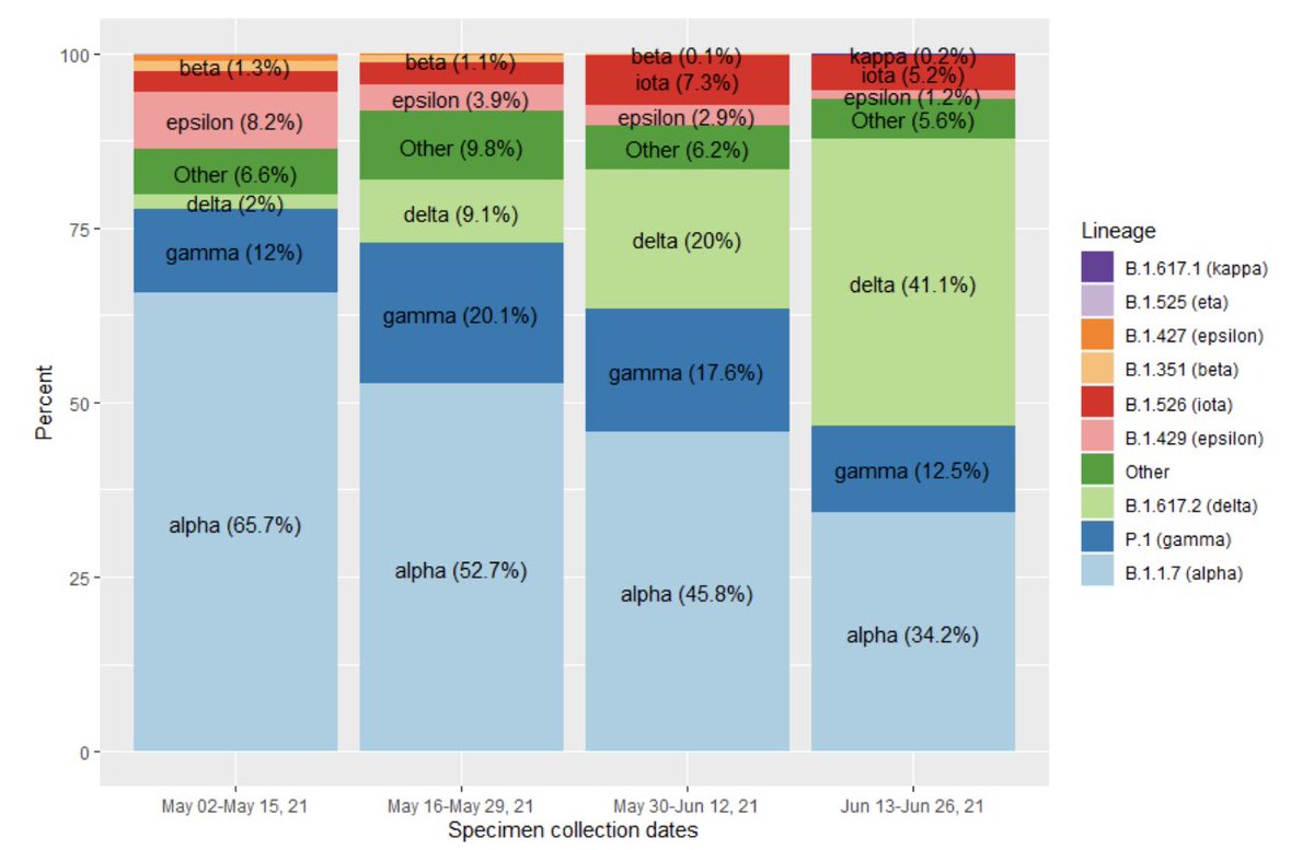 Crow on Twitter "Reminder, King county covid cases are up +104 in the
