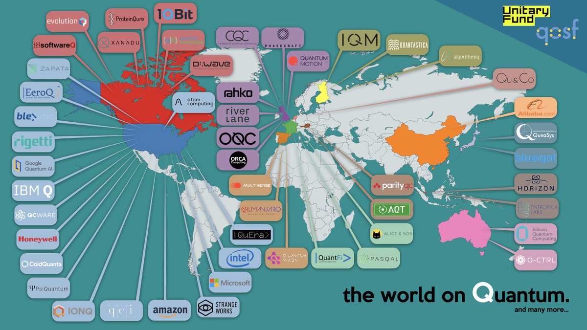 stfn_mangini's tweet image. Ok, here’s the updated version of the Quantum Map ⚛️🗺
I fixed some errors, and added few more companies.
Hope no one feels offended if it’s not on this map, but there’s simply no more room 😅 (but read ahead)
As a bonus, below there are some thoughts on the making of this map