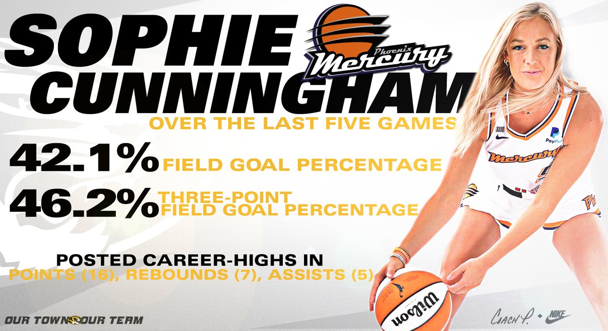 MizzouWBB's tweet image. .@sophaller was in the 𝙜𝙧𝙤𝙤𝙫𝙚 to end the first half of the WNBA season. 👌 #OurTownOurTeam🐯🏀