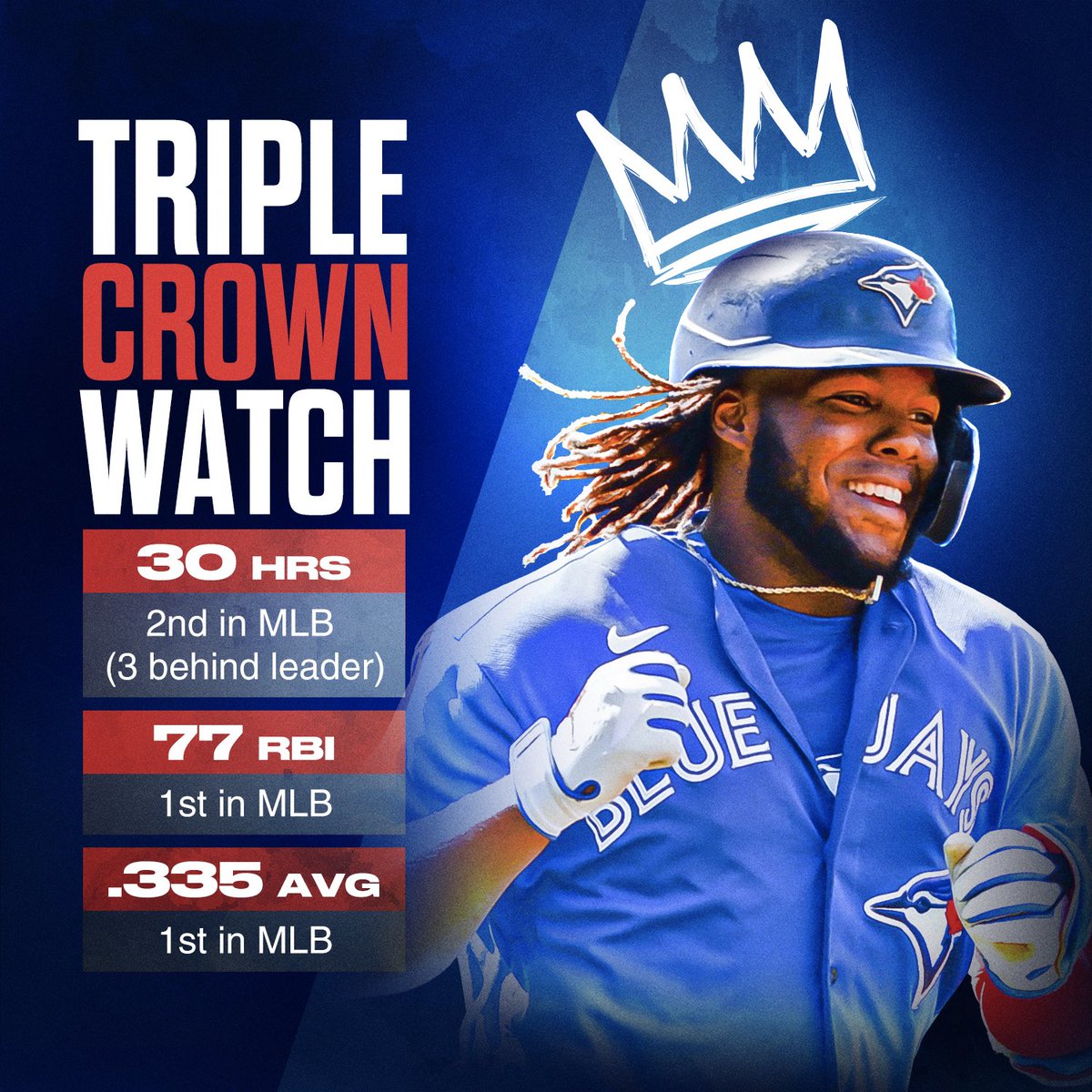 MLB's tweet photo. Can Vlad do it? 👑👑👑 https://t.co/vtlmQHy79j