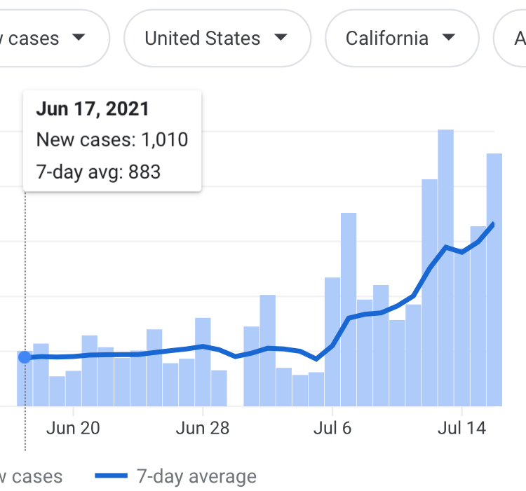 T_Stech's tweet photo. In the words of another mathematician: “goddamn I hate being right all the time.”

It’s no surprise that literally every unvaccinated person has decided to lie about it. https://t.co/Nfh7NTCMOL