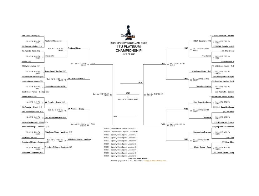 jerseyforce_'s tweet image. U17 Select advances to the U17 Platinum Bracket Quarters of @TheHoopGroup Spooky Nook Jam Fest— strong games from Amir Lynn (‘22 TBA), Justin Soranno (‘22 Central), Jon Spatola (‘22 Marlboro) &amp;amp; Omar Calderon (‘22 SJV).. great performance in front of 20+ D2/D3 coaches #theforceway