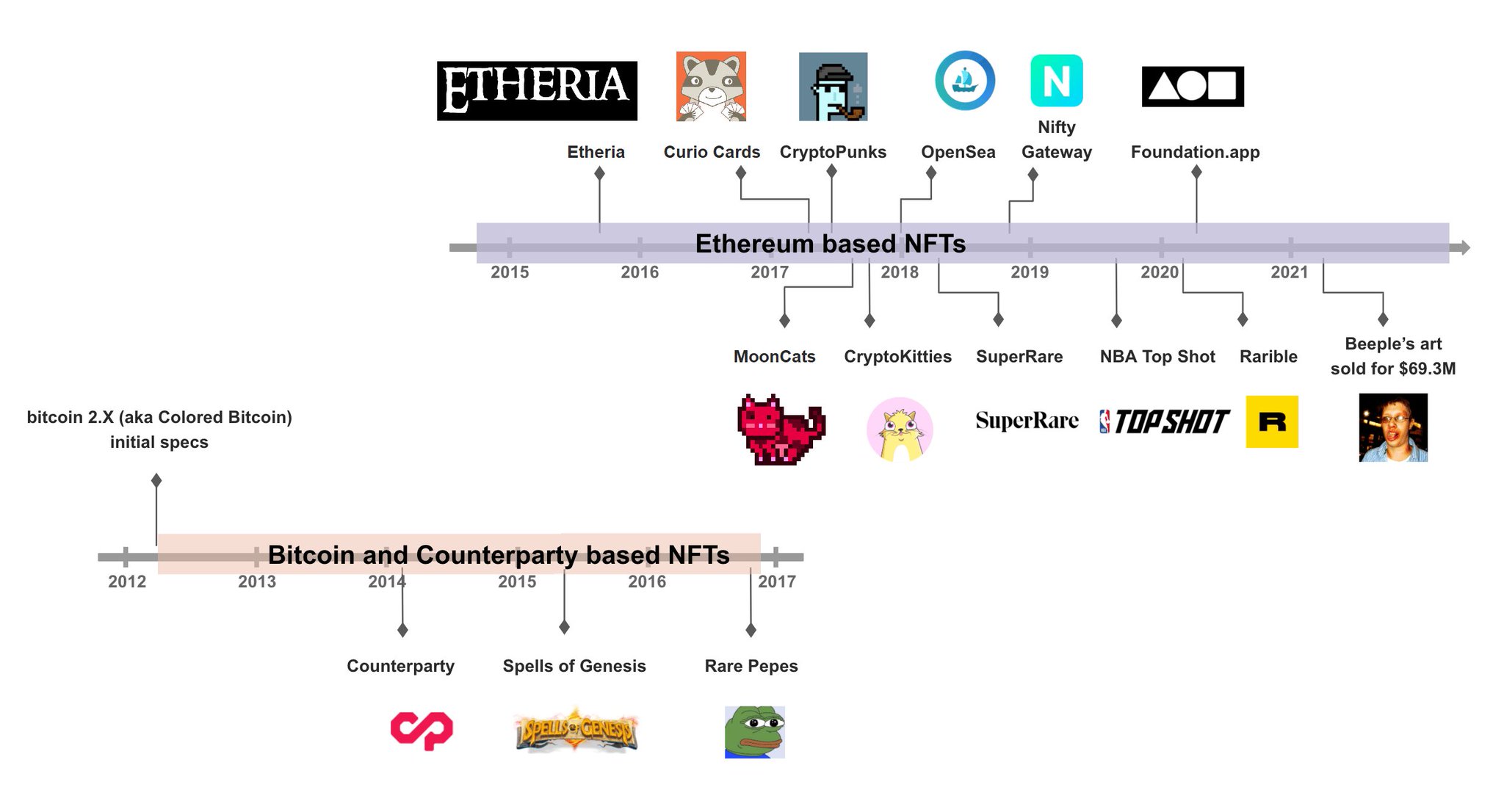 ethereum update timeline ethereum update timeline