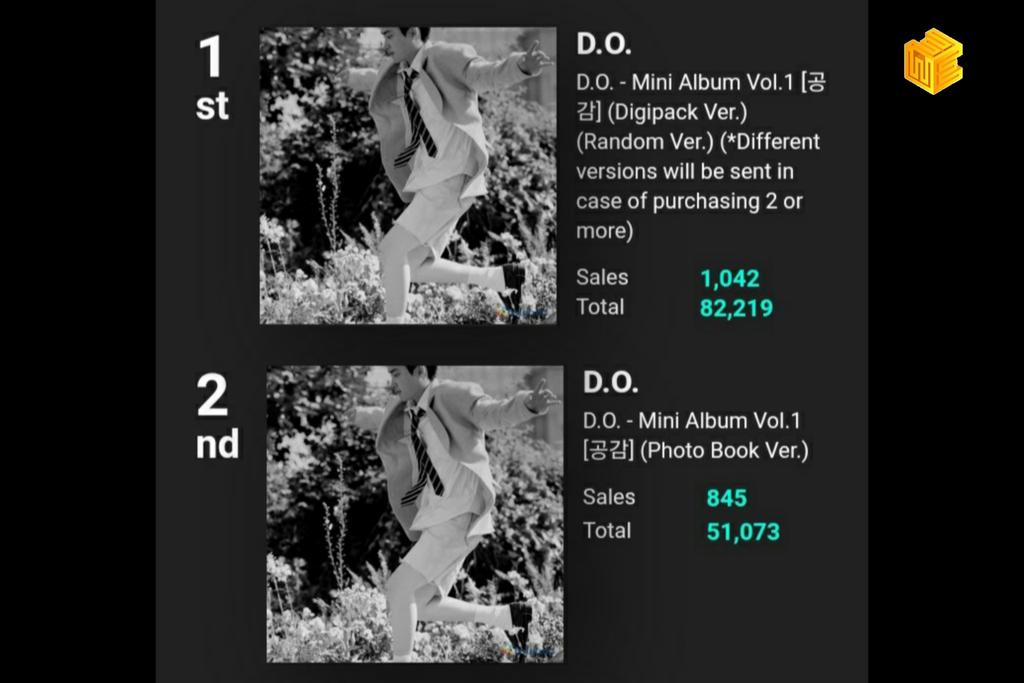 WWEXOL's tweet image. [INFO] D.O&apos;s 1st Mini Album ‘공감’ both version has now surpassed 133,292 presales on KTown4u.

Pre-order yours with 40% discount here:
🔗ktown4u.com/eventsub?eve_n…

#GetSetDO
#DO_3rdWeekPreorder
#디오공감_예판_최종선주문
@weareoneEXO