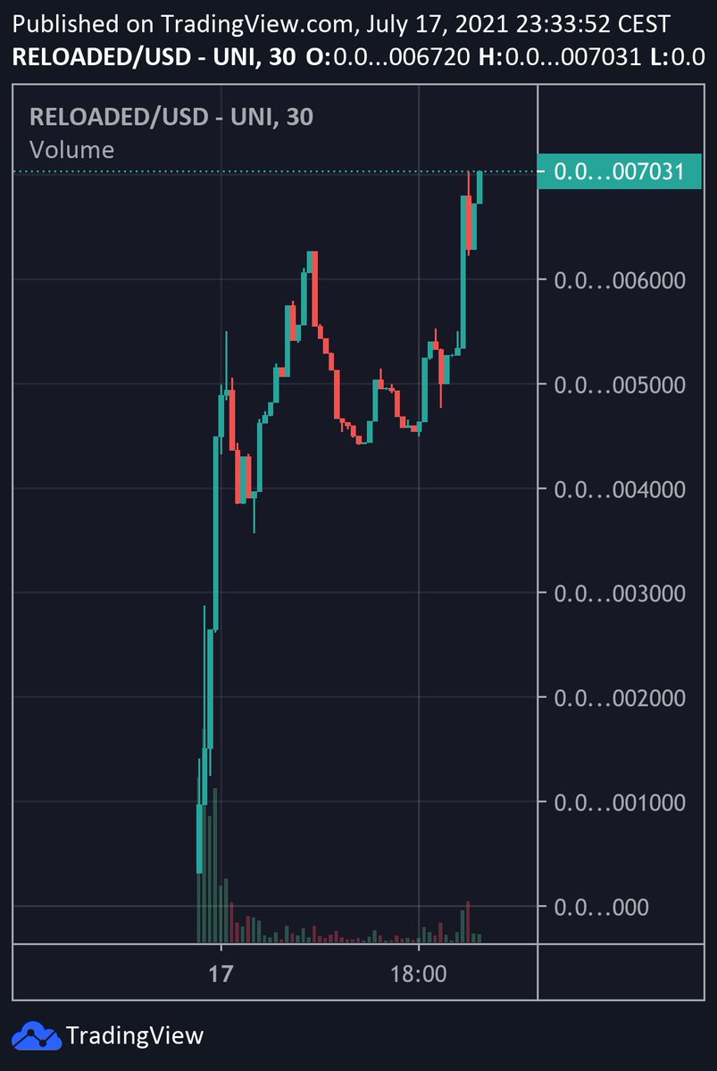 Matrixdogex's tweet photo. #RELOADED is leading the Ethereum revolution with it’s 4-9% $Eth redistribution, hundreds are getting in right now! Trending on Dex!

https://t.co/mTiyCU5kKP

$doge $myobu $floki $dawgs $misha $cmerge $hoge $ufo $hokk $godl $wliti $froge $inari $tt $mm https://t.co/GhlGjZRhrx