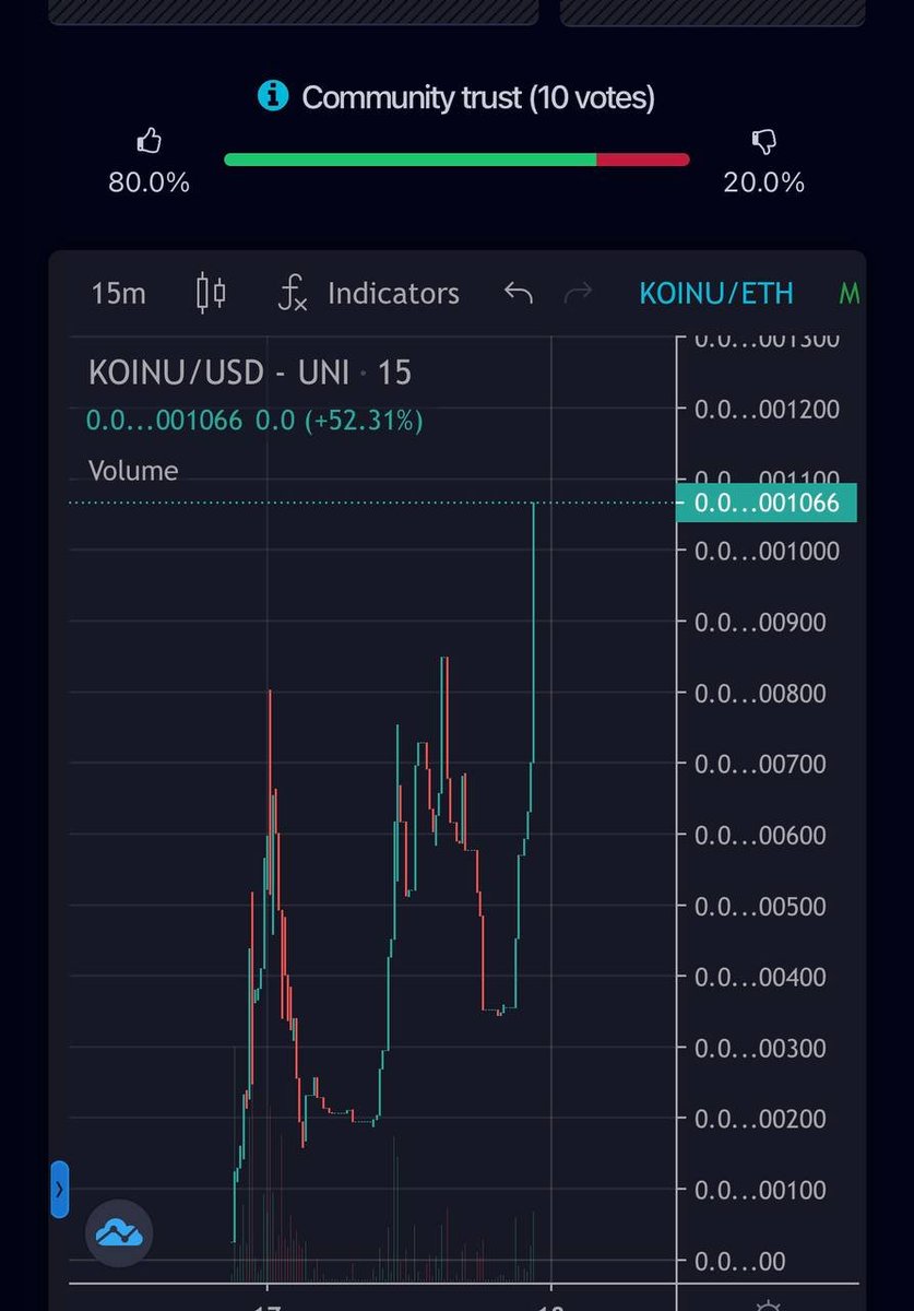 KoalaInuETH's tweet photo. ATH! ATH! ATH!

We can do it! https://t.co/S8qLtkiYvL