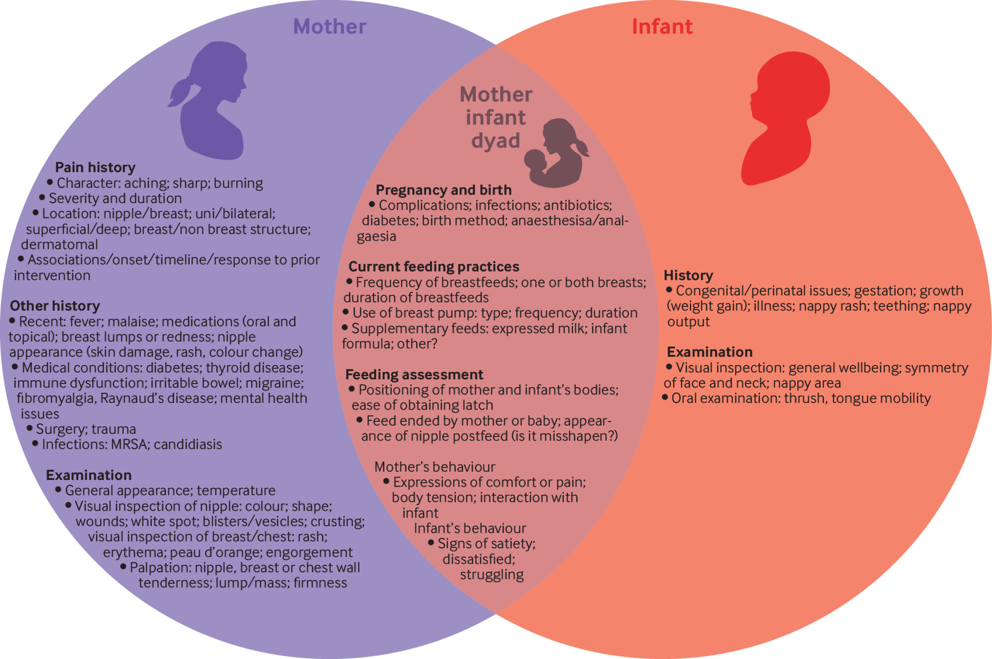 The Bmj On Twitter More Than 70 Of First Time Mothers Report Nipple