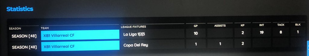 Looking for a VFL team for next season, here are my season 48 stats!!
Position: WM/DM, could be moving positions thou.
Age: 17
Discord: Chocchocchip#7046
Anything else message me for info!!