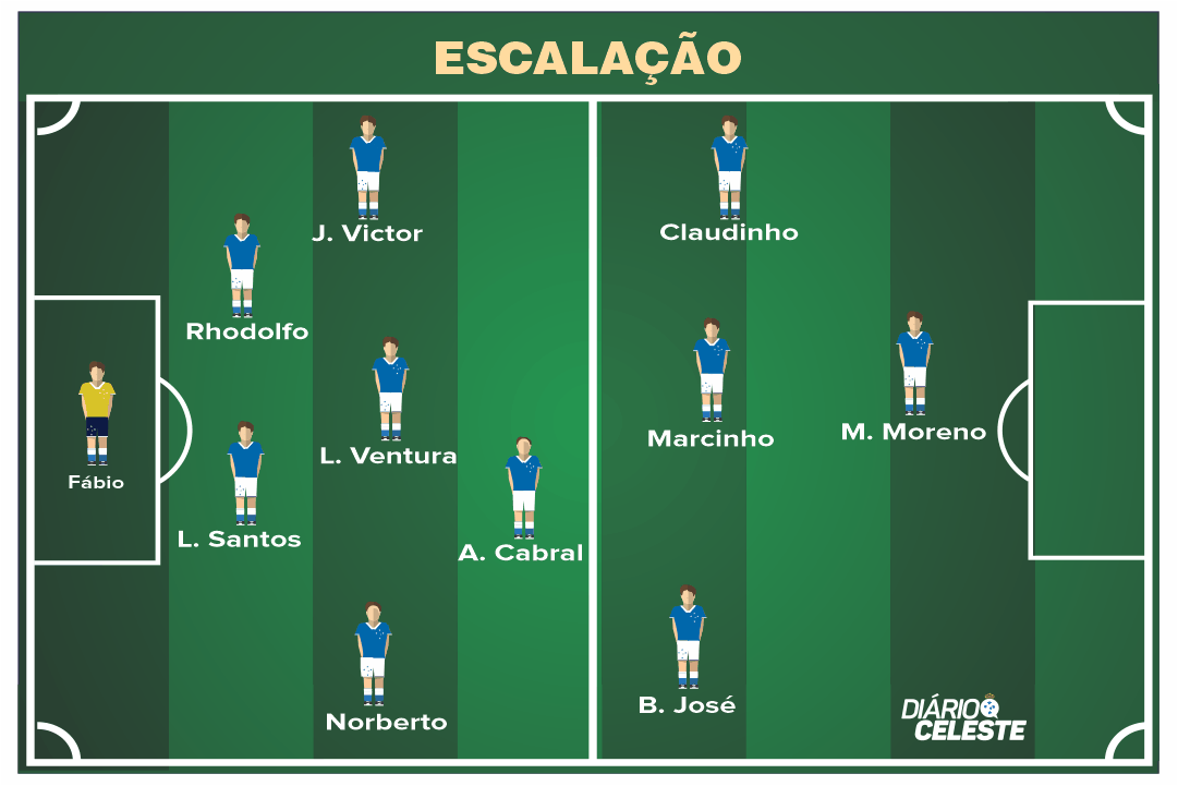 Há evolução no jogo do Cruzeiro? - Diário Celeste