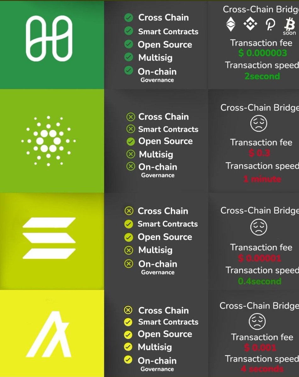 Here at <a href="/harmonyprotocol/">Harmony 💙</a> we have @VenomDAO growing and making moves with <a href="/davinci_gallery/">daVinci Gallery</a> making strides on NFT's and so much more coming. Come and enjoy the network. Socialize with us, and come share new ideas.