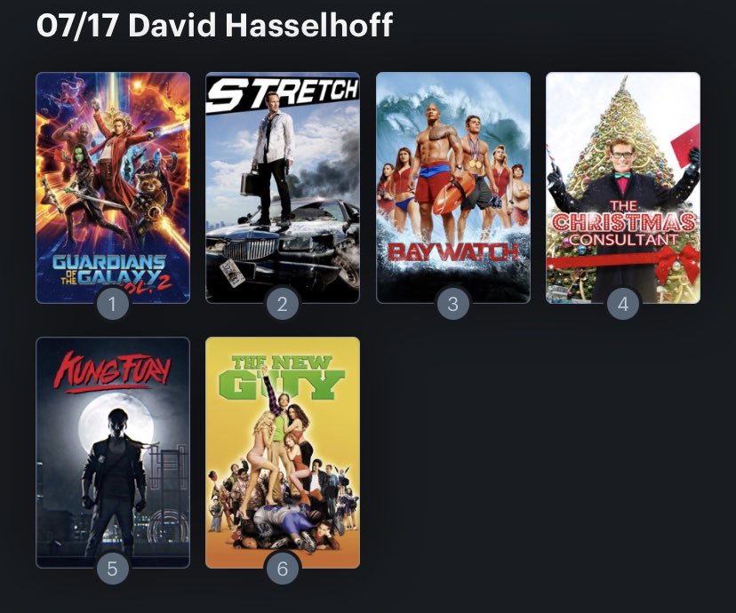 Hoy cumple años el actor David Hasselhoff (69). Happy Birthday ! Aquí mi ranking: 
