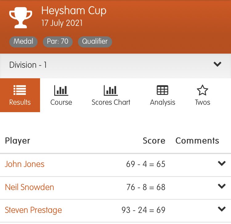 bullbaygolfclub's tweet image. Heysham Cup Result: #greatscore