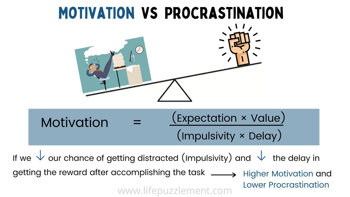 LPuzzlement's tweet image. Are you currently putting off any task for later? (which you can start or finish now?) Then this is for you. Here is how you can overcome the habit of procrastination
lifepuzzlement.com/understanding-…

#procrastination #productivity  #lifecoach #selfhelp #lifeskills #workskills #tips