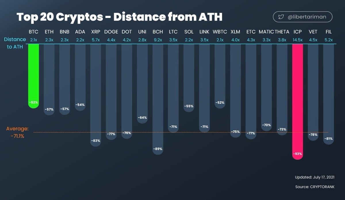 Crypto ath chart Crypto ath chart betting on horses wheel