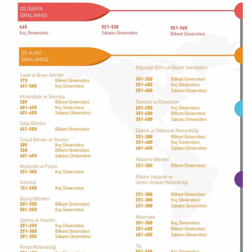 iguogrencimer's tweet photo. Istanbul Gelişim University is among the foundational Universities that is listed in the world rankings!

İstanbul Gelişim Üniversitesi, dünya sıralamalarına giren Vakıf Üniversitelerinin arasında! Öğrencilerimizi, idari ve akademik personellerimizi tebrik ediyoruz https://t.co/4TDT6bSjsb