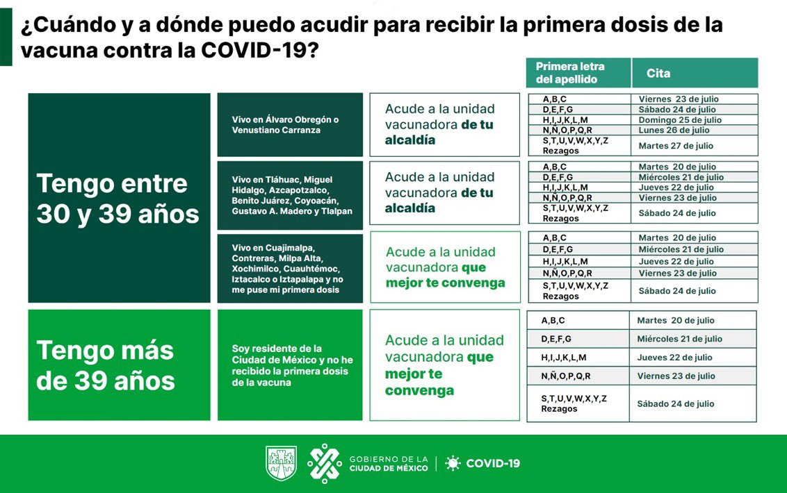 GobCDMX's tweet photo. Si la próxima semana asistes a vacunación:

🔸30 a 39 años, 𝐚𝐜𝐮𝐝𝐞 𝐚 𝐥𝐚 𝐮𝐧𝐢𝐝𝐚𝐝 𝐯𝐚𝐜𝐮𝐧𝐚𝐝𝐨𝐫𝐚 𝐪𝐮𝐞 𝐭𝐞 𝐜𝐨𝐫𝐫𝐞𝐬𝐩𝐨𝐧𝐝𝐞

🔹Más de 39 años y no has recibido tu 1a. dosis, acude a una 𝐬𝐞𝐝𝐞 𝐝𝐨𝐧𝐝𝐞 𝐞𝐬𝐭é𝐧 𝐩𝐨𝐧𝐢𝐞𝐧𝐝𝐨 𝐥𝐚 𝟏𝐚. 𝐝𝐨𝐬𝐢𝐬 https://t.co/S710gSsonX