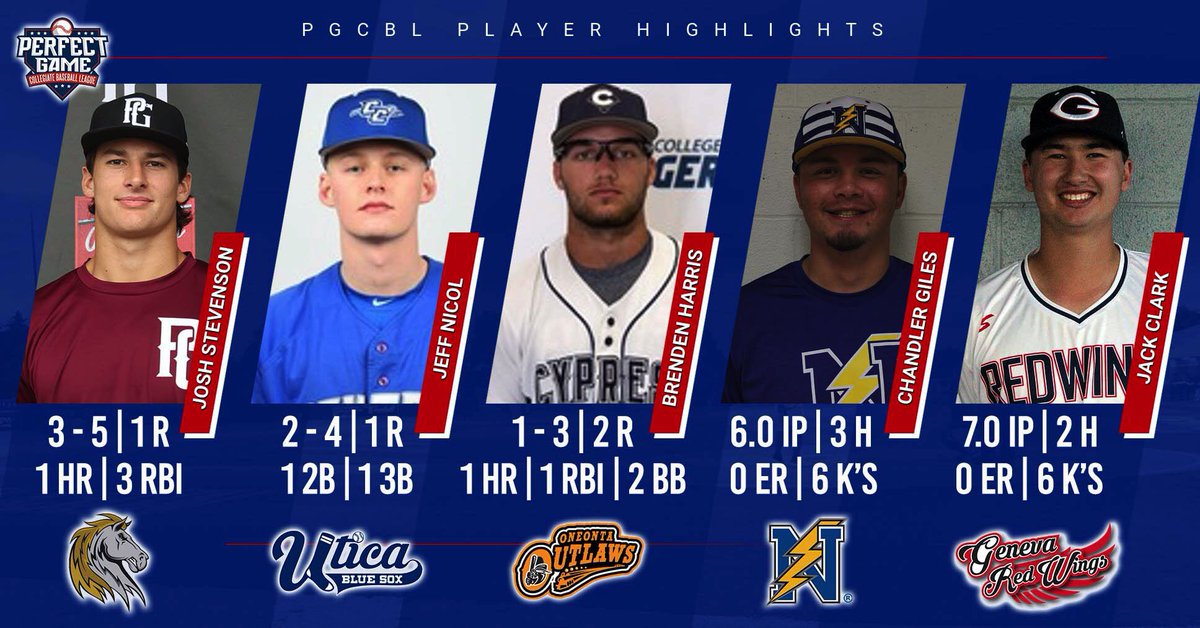 #PGCBL Player Highlights from last night featuring Josh Stevenson, Jeff Nicol, Brenden Harris, Chandler Giles, and Jack Clark! #collegiatesummerbaseball