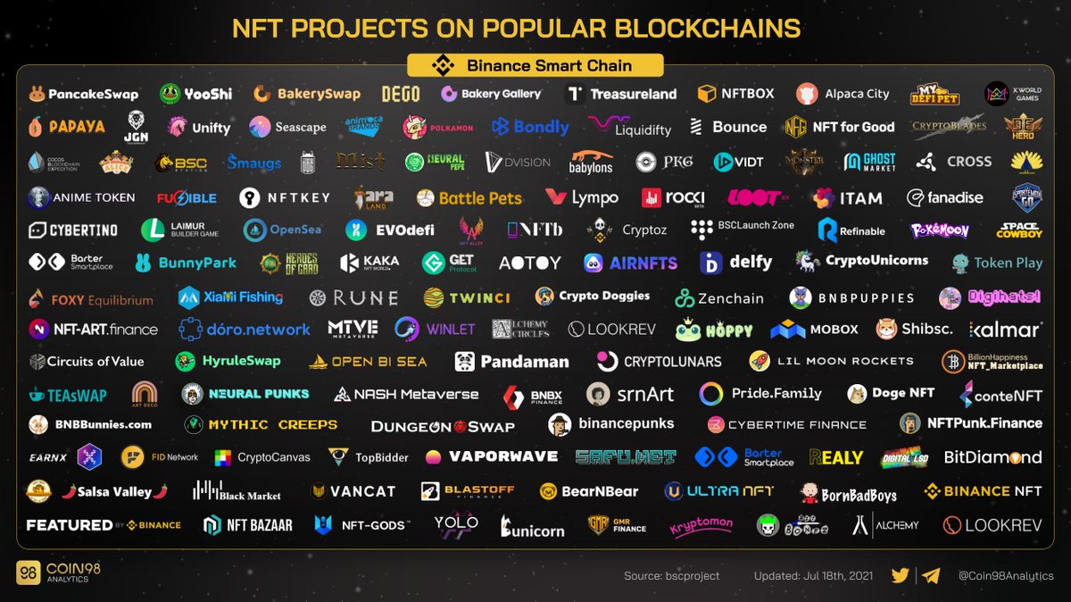 Coin98 Analytics tweet media