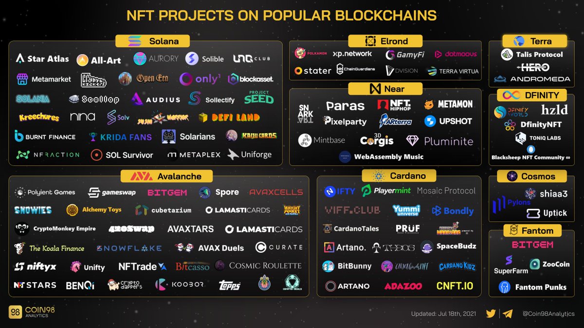 Coin98 Analytics tweet media