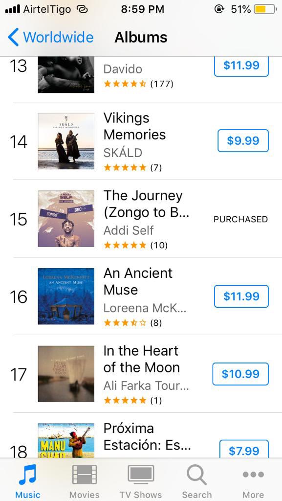 addiselfgh's tweet photo. World wide albums ! #TheJourney 15 ๐๐๐ https://t.co/310bx9YKRh