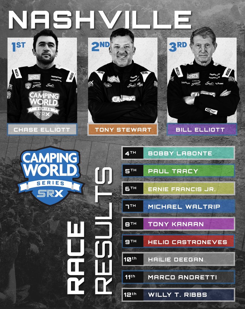 Superstar Racing Experience on Twitter "Nashville race results! Was a