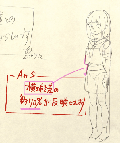 【斜めのシルエットは横の70%の形】
21年7月基礎コース「斜め立ちポーズ」添削結果まとめ
ポイント)
・側面で斜めの方向性
・横と正面の組み合わせが斜め
・全身のパースを合わせる 