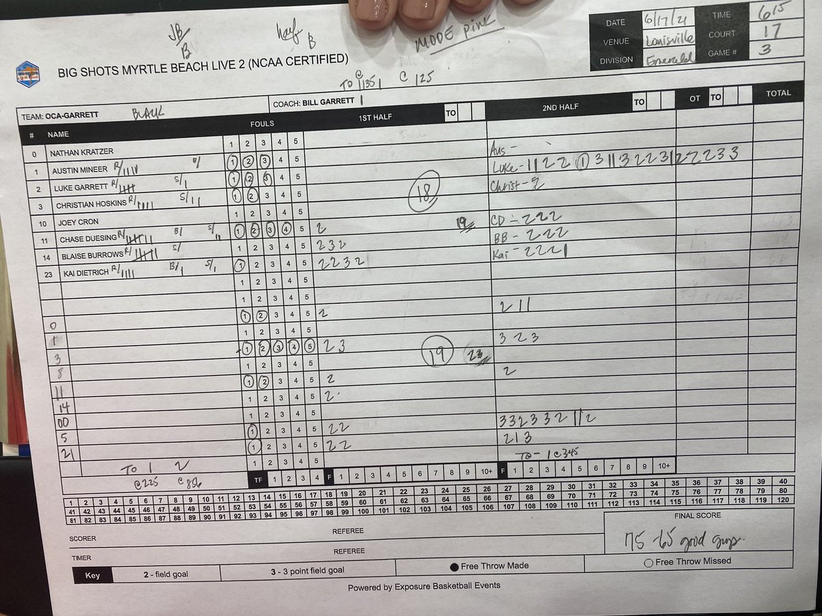 OhioCrossover's tweet photo. Luke Garrett poured in 34 second half points, Kai Dietrich scored 16, &amp; Blaise Burrows added 13 to lead 2022 OCA-Garrett to a 75-65 win over Men of Distinction Elite Black @Ohio_Basketball @ny2lasports Grassroots Showdown in Louisville, KY! #Exposure #ChasingScholarships https://t.co/isr5LSjQDR