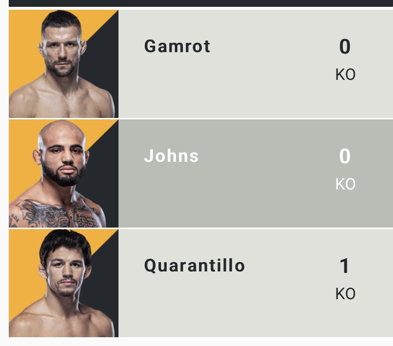 SportsWithTree's tweet photo. 1-0 with @mkf’s KO-Kings. What a fight! #BillyQ gets the finish! 

As previewed on #MKKLive with @AJMMABetting - Easily a fight of the night contender! #UFCVegas31 https://t.co/uwaMBlgKDx