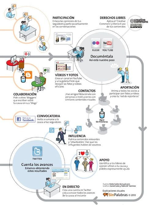 MabelUgaz's tweet photo. Hola amigos, comparto esta infografía con información sobre cómo ayudan las redes sociales. https://t.co/1jqebrBI4h