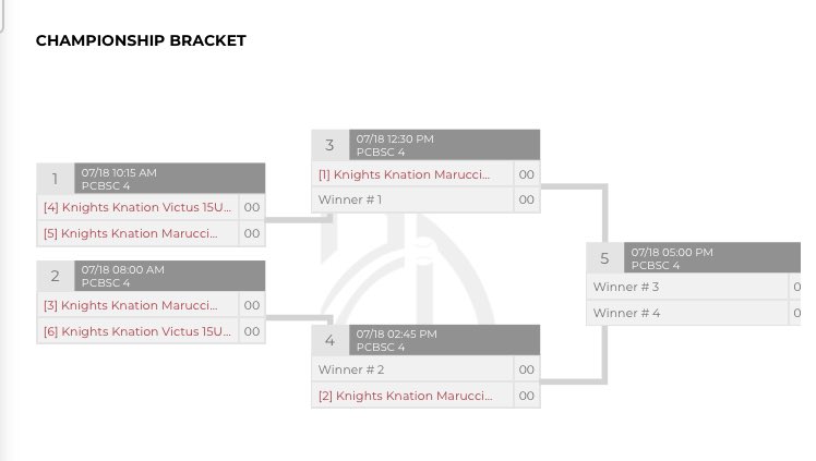 Knights Knation #4L (@knightknation4l) on Twitter photo All Knights Championship Bracket tomorrow in Panama City. Bragging rights on the line which is way better than any trophy ! Let’s get it boys !!! #4L <a href="/MarucciDugout/">Marucci Dugout</a> <a href="/2D_sports/">2D Sports Baseball</a> <a href="/2DsportsFL/">2D Sports Florida</a> #KNATION All Knights Championship Bracket tomorrow in Panama City. Bragging rights on the line which is way better than any trophy ! Let’s get it boys !!! #4L <a href="/MarucciDugout/">Marucci Dugout</a> <a href="/2D_sports/">2D Sports Baseball</a> <a href="/2DsportsFL/">2D Sports Florida</a> #KNATION