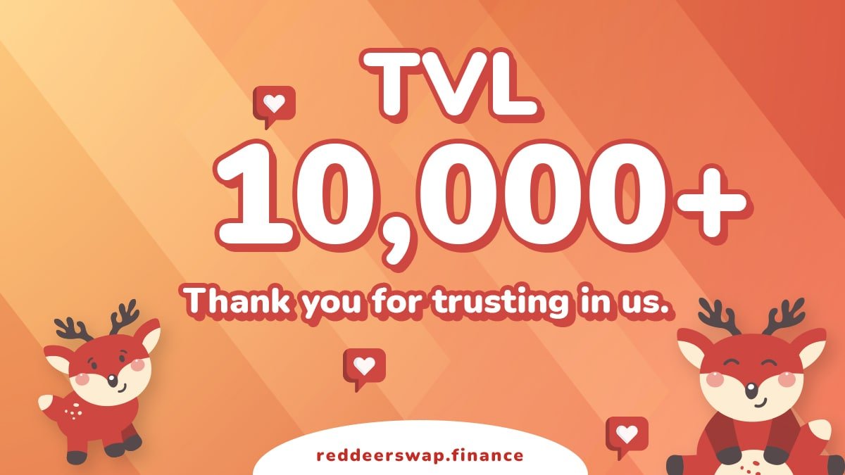 🔥We are excited to announce that TVL hit 10,000+ already!!🔥
Thanks all for your continued support and trusting in us 🧡🧡🧡

#reddeerswap #BTC  #BNB    #Airdrop #BSC #DeFi #Bitcoin