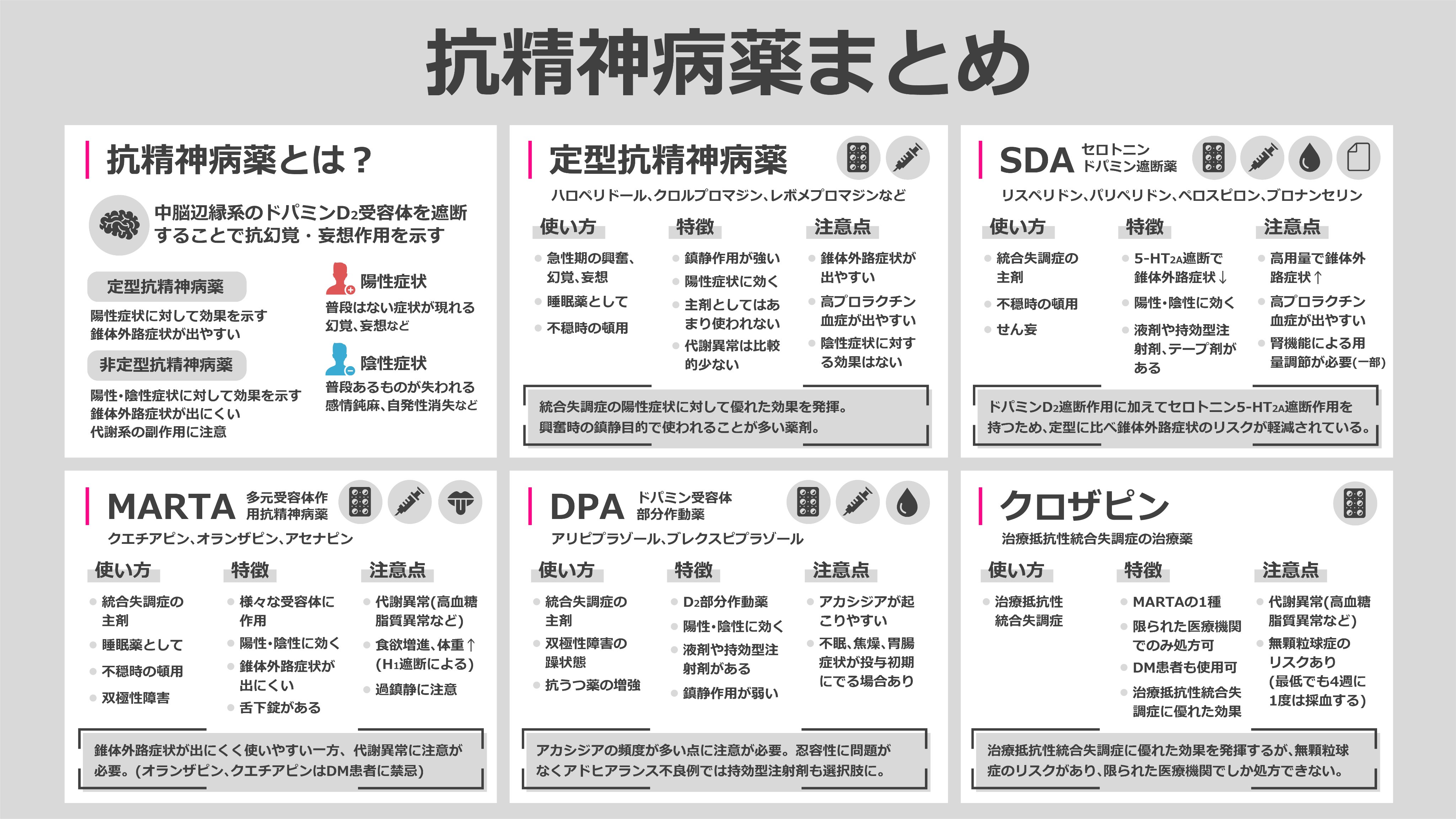 臨床精神薬理 第17巻12号〈特集〉治療抵抗性統合失調症への挑戦