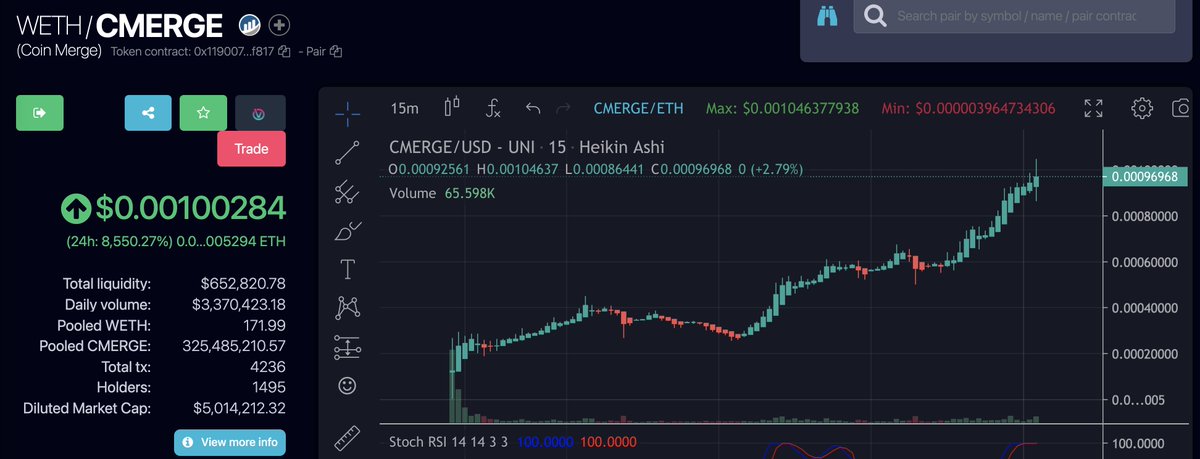 If you have been playing along with <a href="/mavericksofdefi/">Mavericks of DeFi</a> - you are WAY up on everything. Enjoy. We have so much more coming. Thank you for being part of the community. No stopping anytime soon. $CMERGE $HODL #DeFi #Crypto #Cryptocurrency #Ethereum