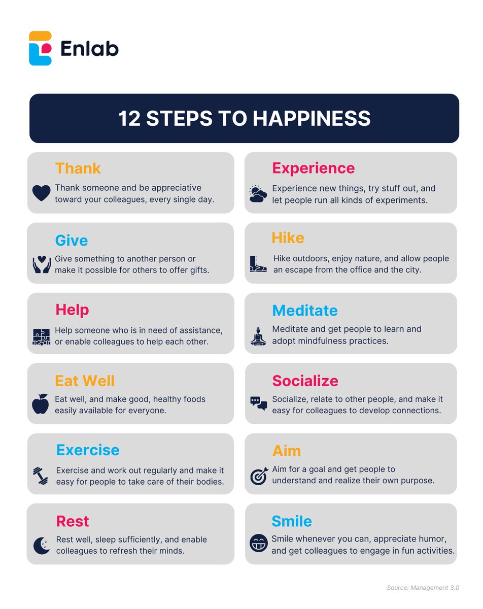 EnlabSoftware's tweet image. Many of us spend time pursuing happiness, yet instead of seeking it, we need to find ways to embrace and implement it into our daily lives. We hope you have a lovely weekend with 12 steps to #happiness. Tell us which one will you TAKE TODAY? 🥰

#Enlabsoftware 
#happinessatwork
