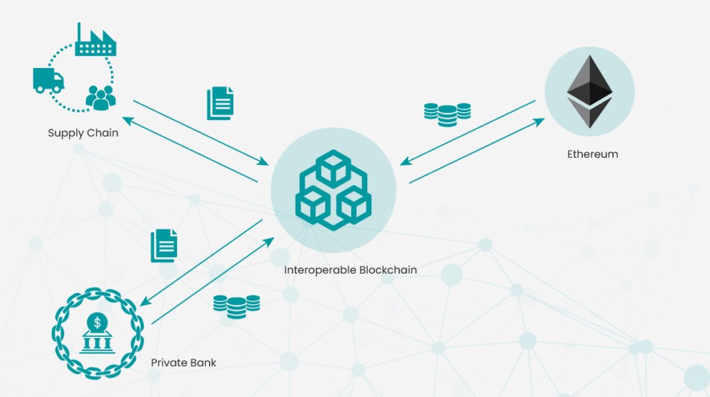 ethereum plasma diagram ethereum plasma diagram