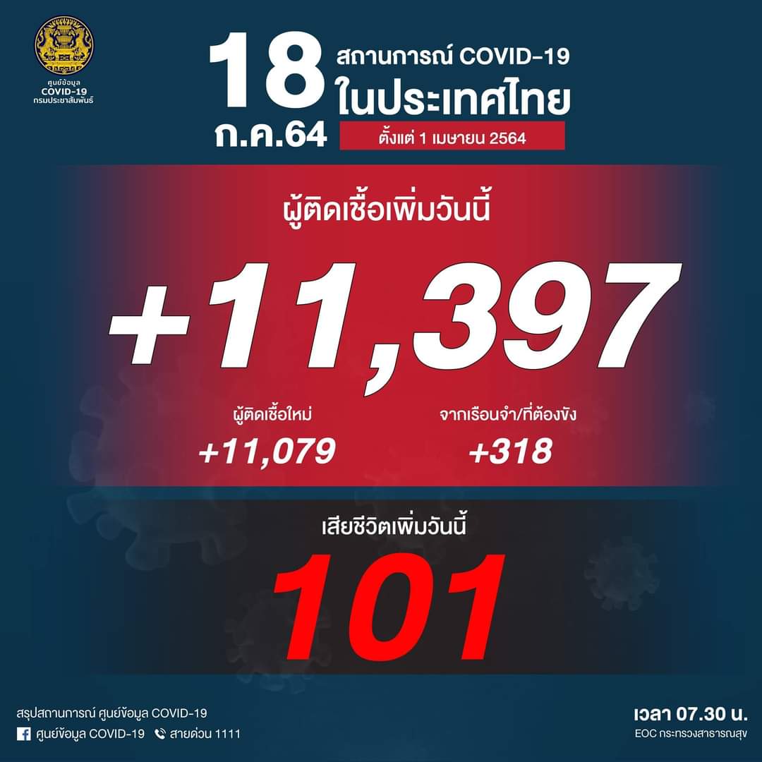 อยู่เฉยๆก็ตาย​ ออกไปสู้ดีกว่าเผื่อไม่ตาย.l​ll

#ม็อบ18กรกฎา