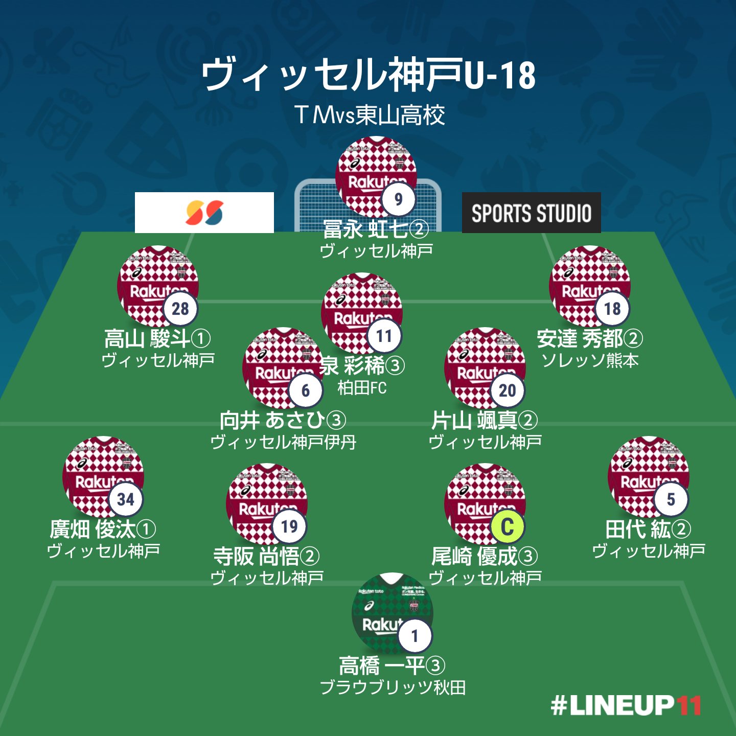 ゆきのぶ トレーニングマッチ ヴィッセル神戸u 18vs 東山高校 フォーメーション T Co Qxkn61upkn Twitter