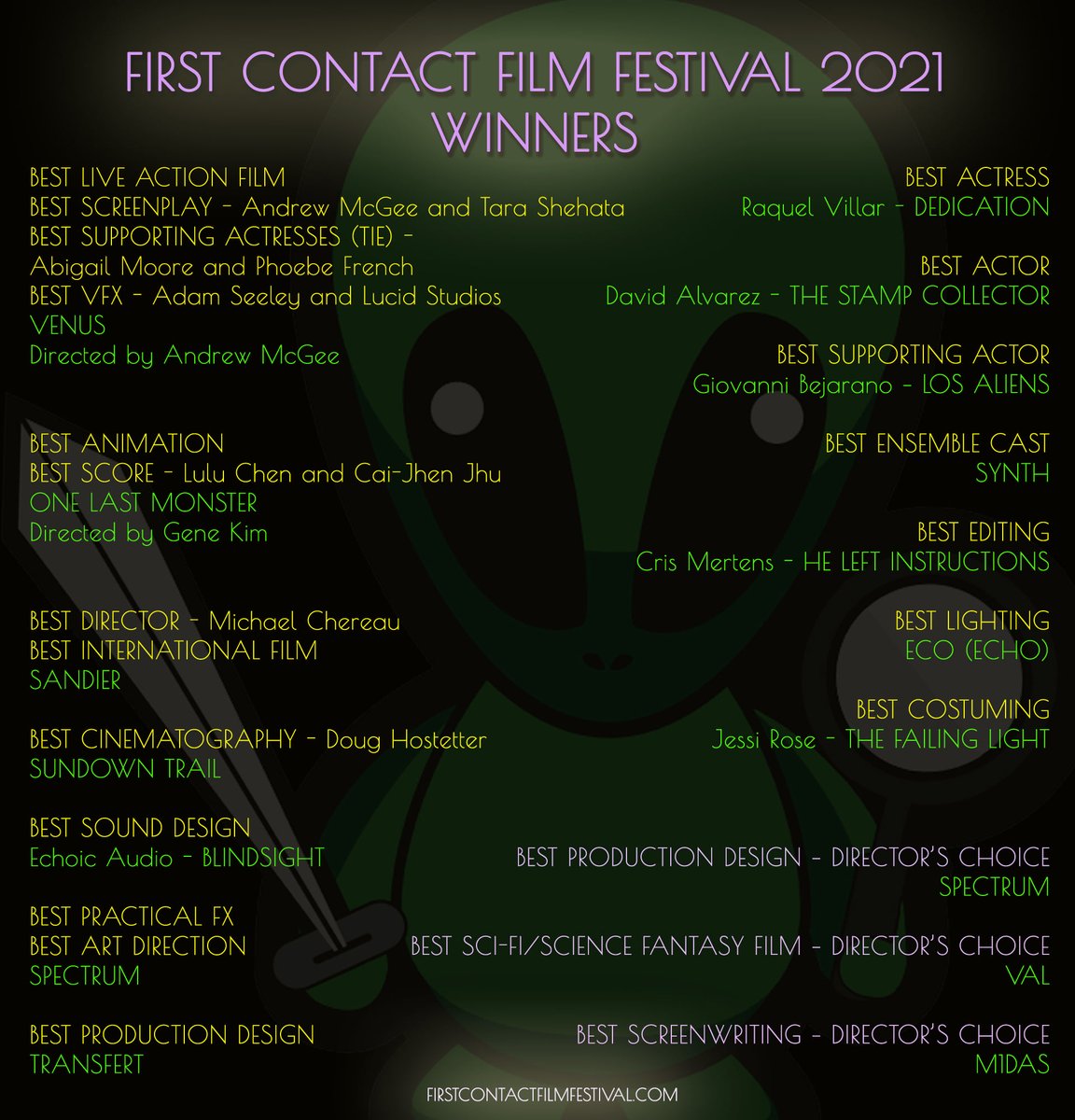dedicationfilm's tweet photo. Congratulations to @raquelvillar_, who won Best Actress for Dedication at #FirstContactFilmFestival

#stephenking #dollarbaby https://t.co/G6HqH5q958