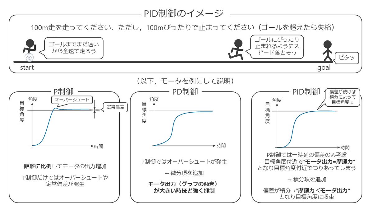 Akinami Akinami Robo Twitter