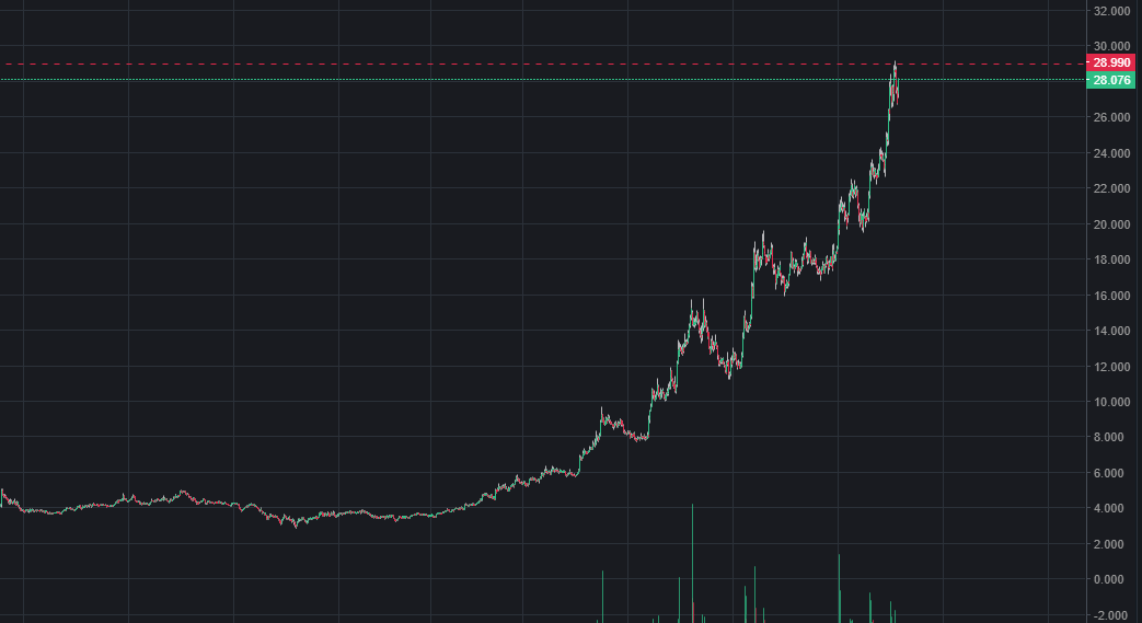 TPark Crypto tweet media