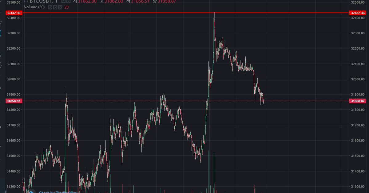 TPark Crypto tweet media