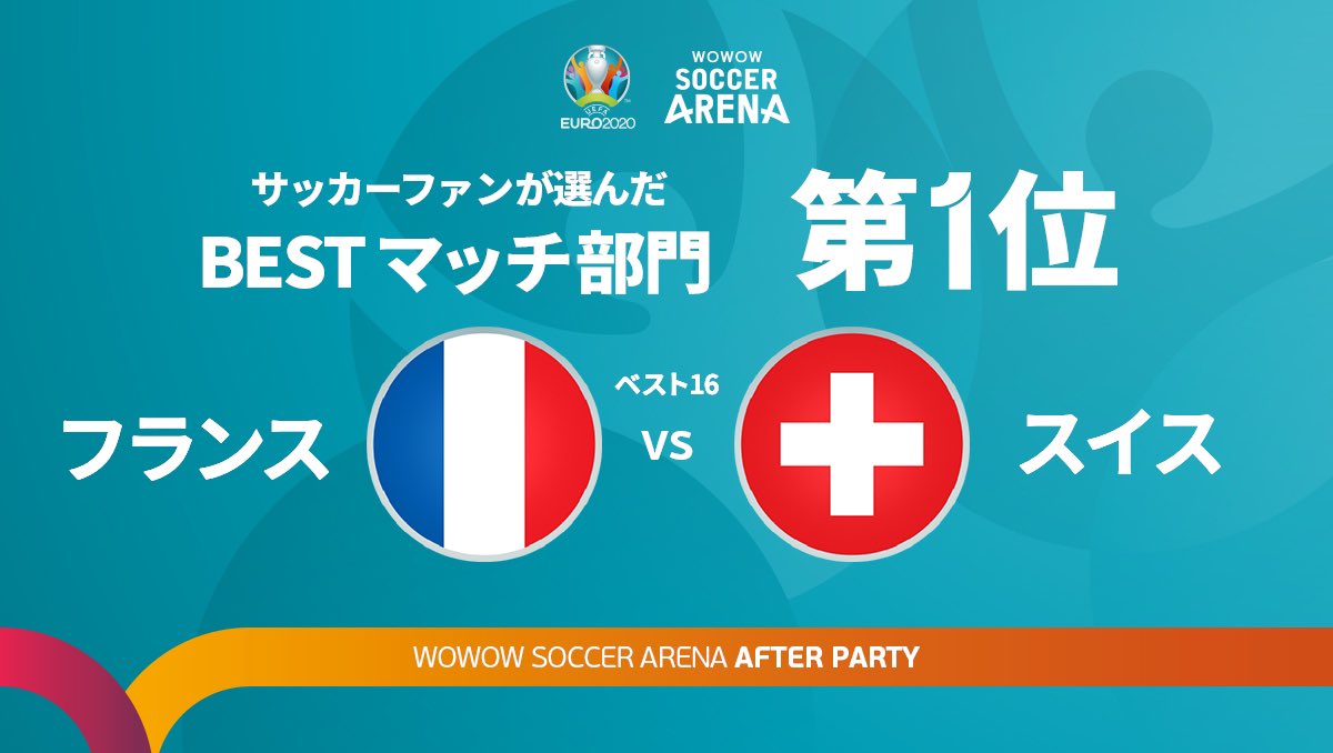 Wowowサッカー S Tweet 結果発表 サッカーファンが選んだ Uefa Euro サッカー欧州選手権 のbestマッチは 死闘を繰り広げた フランス Vsスイス 戦に決定 投票理由や2位以下の投票結果を Wowowサッカーアリーナ の特設サイトにて公開中 Wowowサッカー S Tweet 結果発表 サッカーファンが選んだ Uefa Euro サッカー欧州選手権 のbestマッチは 死闘を繰り広げた フランス Vsスイス 戦に決定 投票理由や2位以下の投票結果を Wowowサッカーアリーナ の特設サイトにて公開中