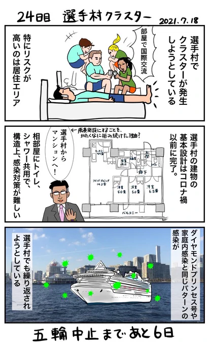 #30日で中止になる東京五輪 
24日目 選手村クラスター 