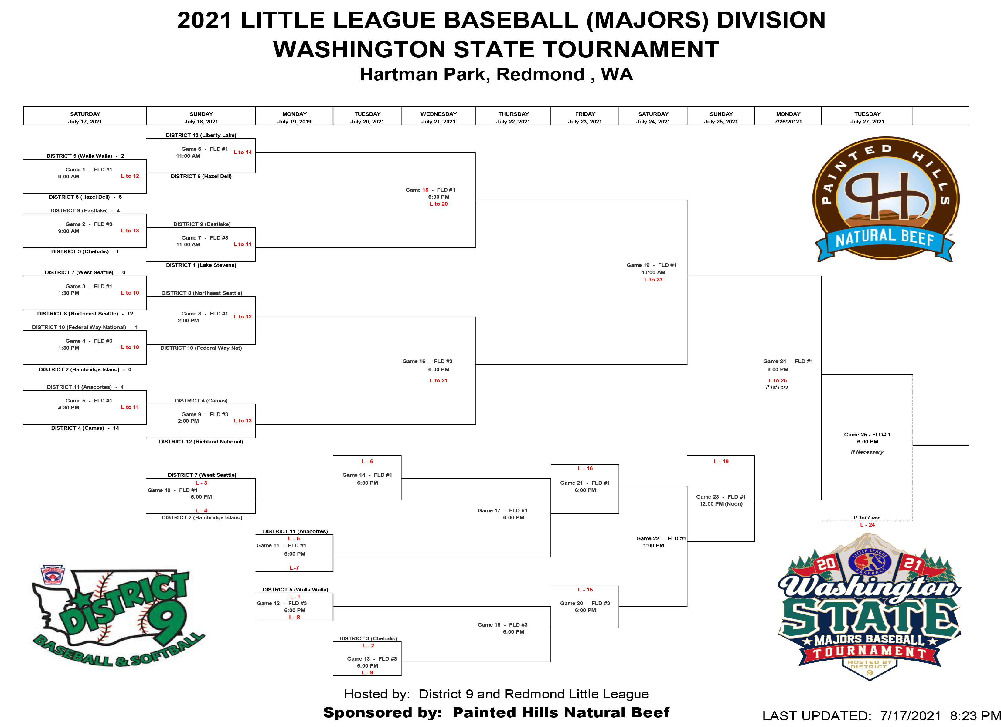 Washington State Little League State Tournament 2025 Caye Maegan
