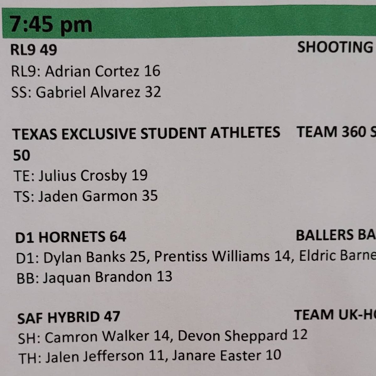 glocortez23's tweet photo. Top SCORERS THIS WEEKEND SO far.....#cortez #RL16U https://t.co/SJPDMmSumW