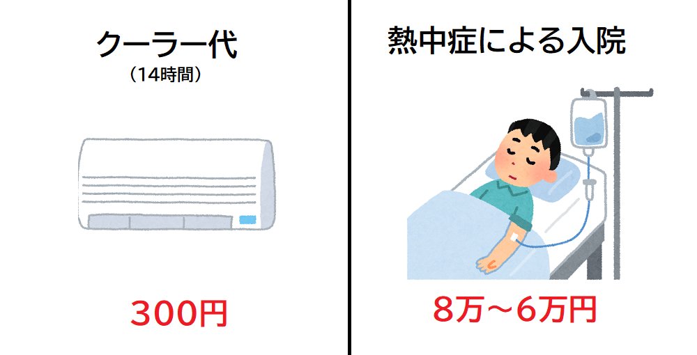 エアコンつけっ放しの電気代と 熱中症による入院費を比較した結果 話題の画像プラス エアコンつけっ放しの電気代と 熱中症による入院費を比較した結果 話題の画像プラス